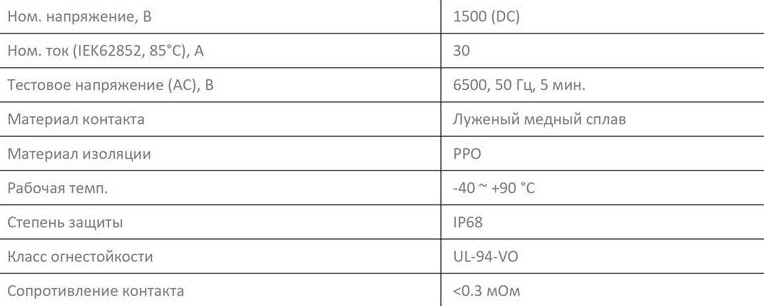 Коннекторы MC41500V